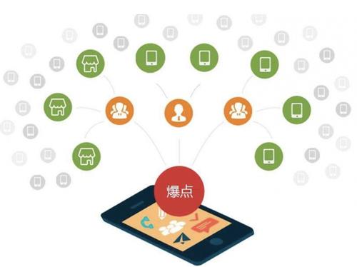 中站为什么越来越多的企业通过软文营销来引流